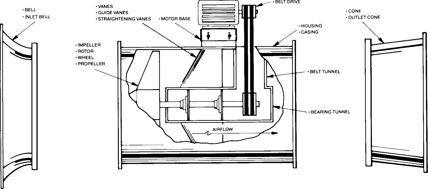 Section of an axial fan
