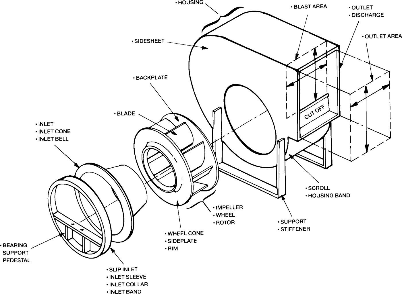 Exploded view of a centrifugal fan