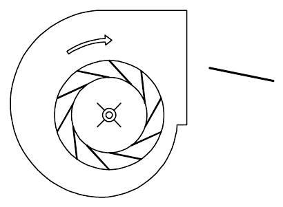 Impeller type usually selected